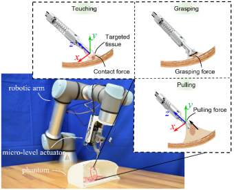 Robotic arm diagram